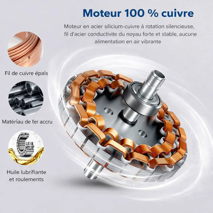 Ventilateur Plafond Silencieux - Blanc et ABS Blanc